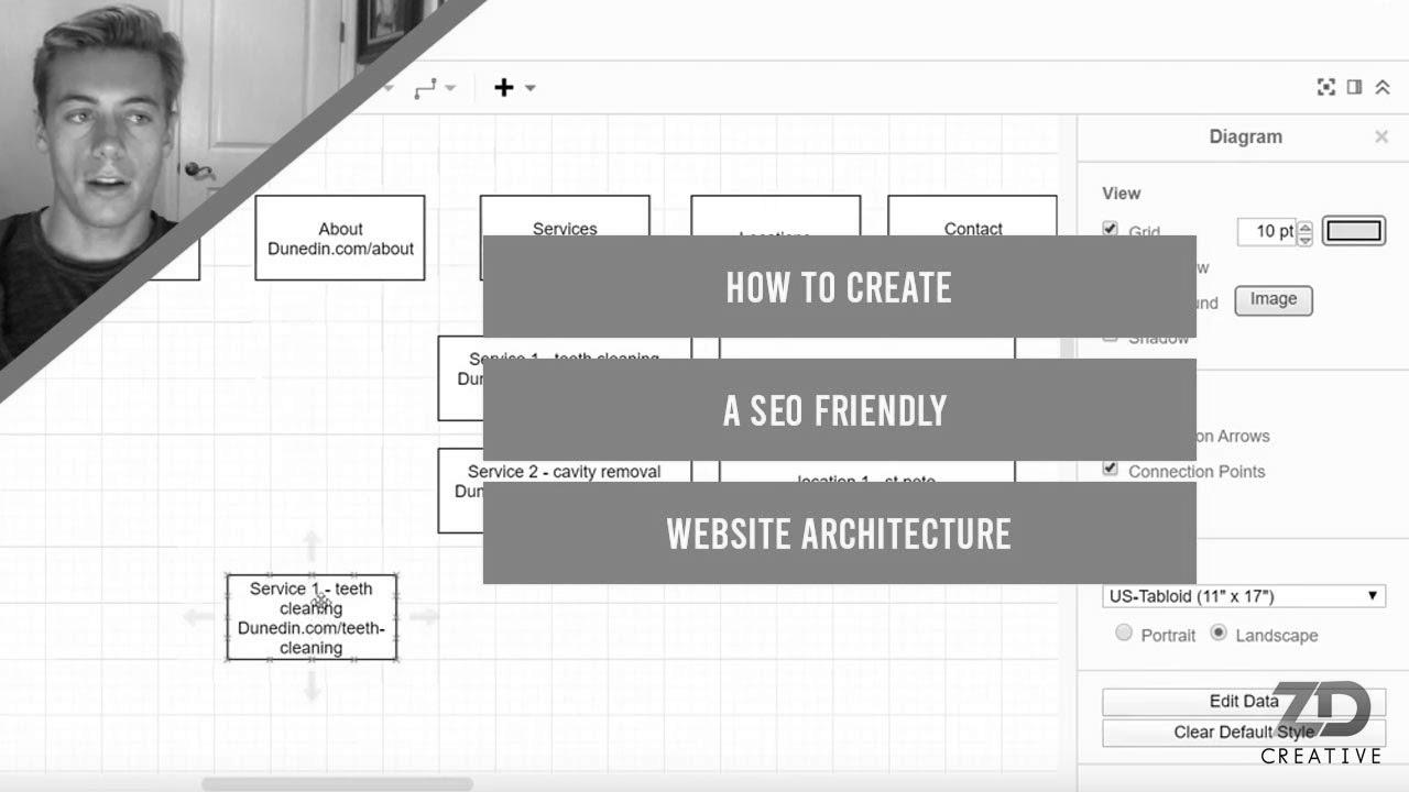 Tips on how to Create a SEO Pleasant Web site Structure For 2020