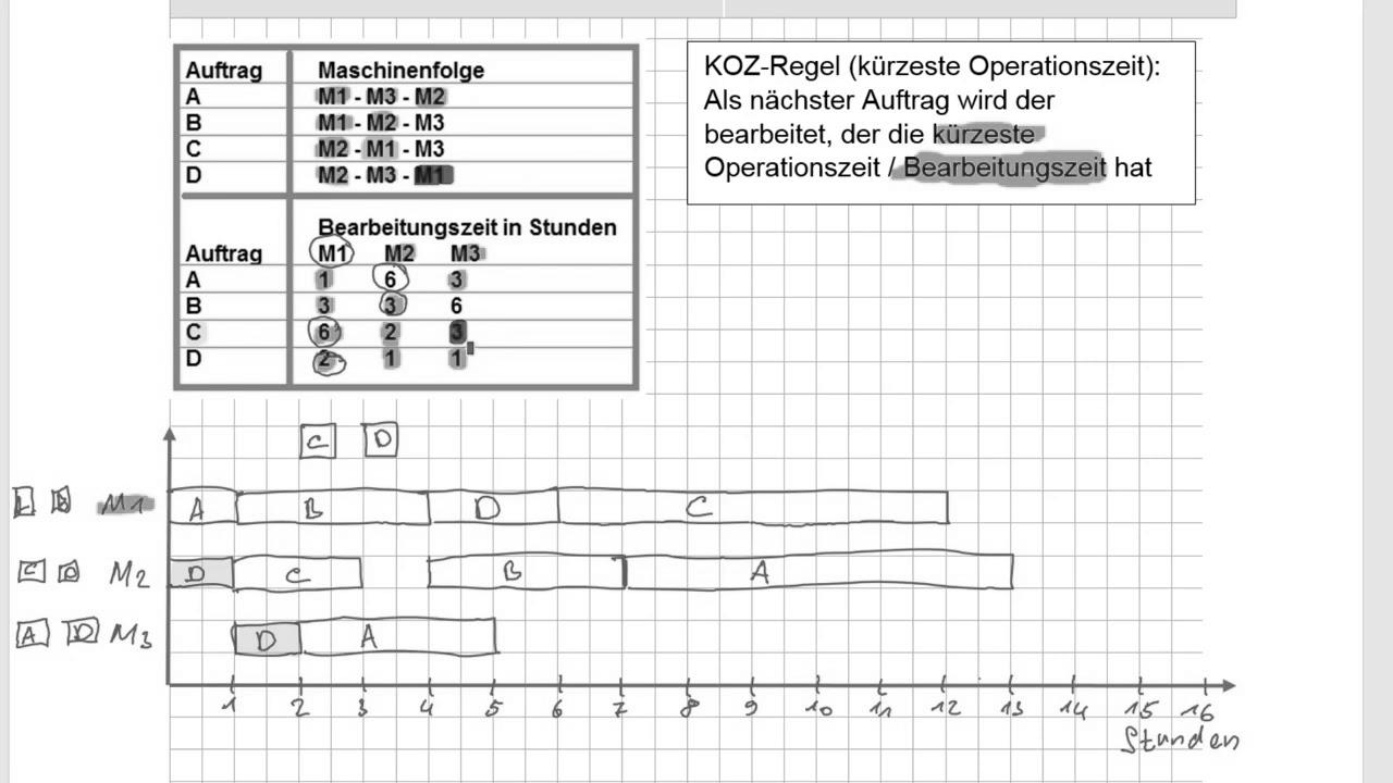 IM Metall HQ Technik 2 Could 2018 A8 machine assignment